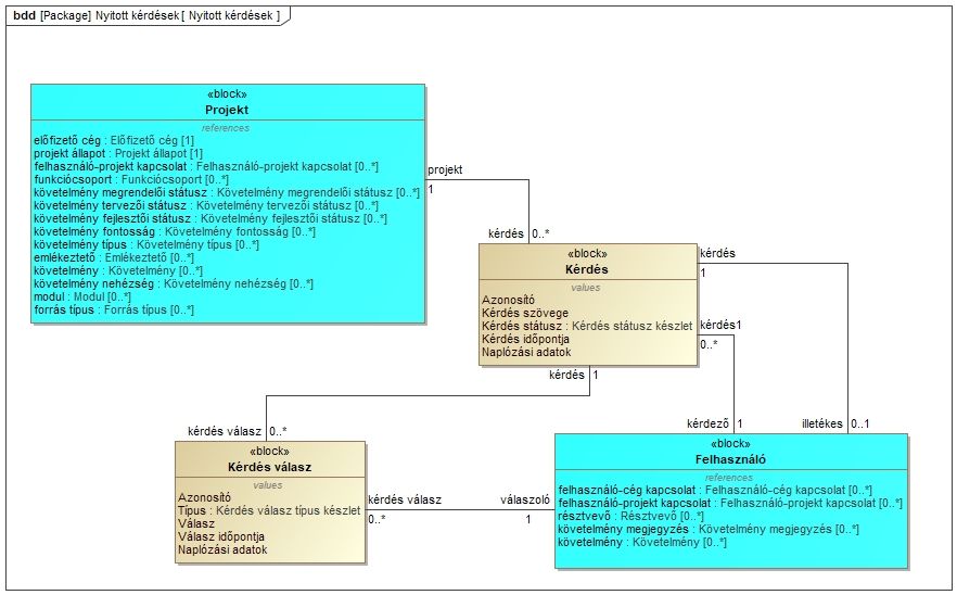 Notepad projektvezetés.